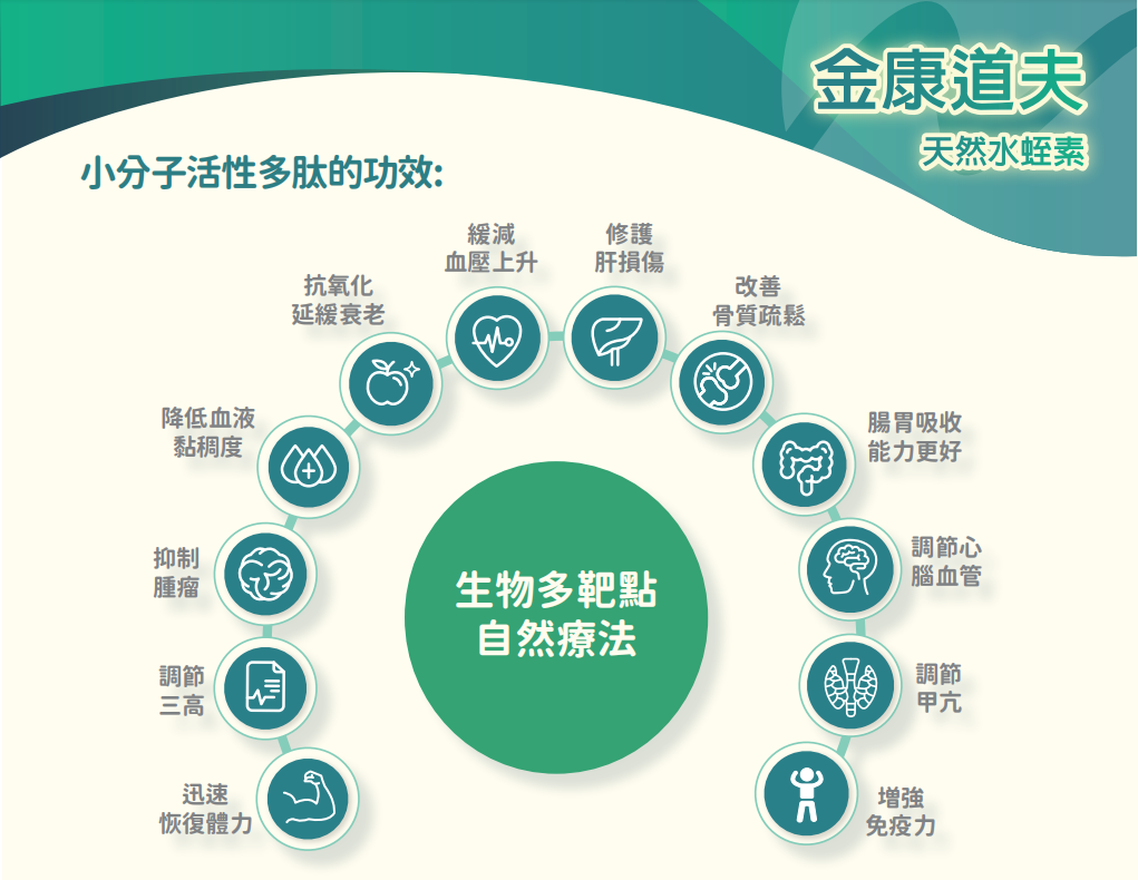 为何水蛭素被誉为“血管清道夫”？