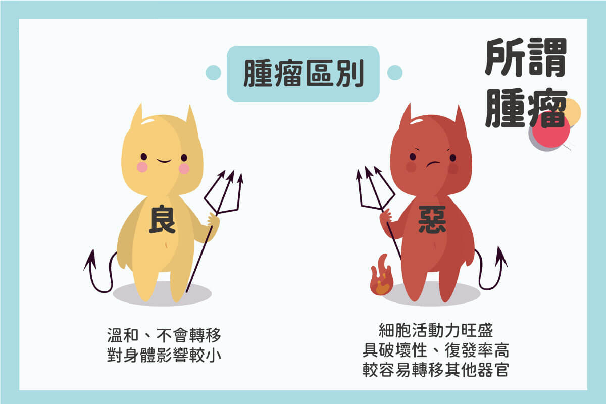 肿瘤与癌症的区别是什么？如何预防？